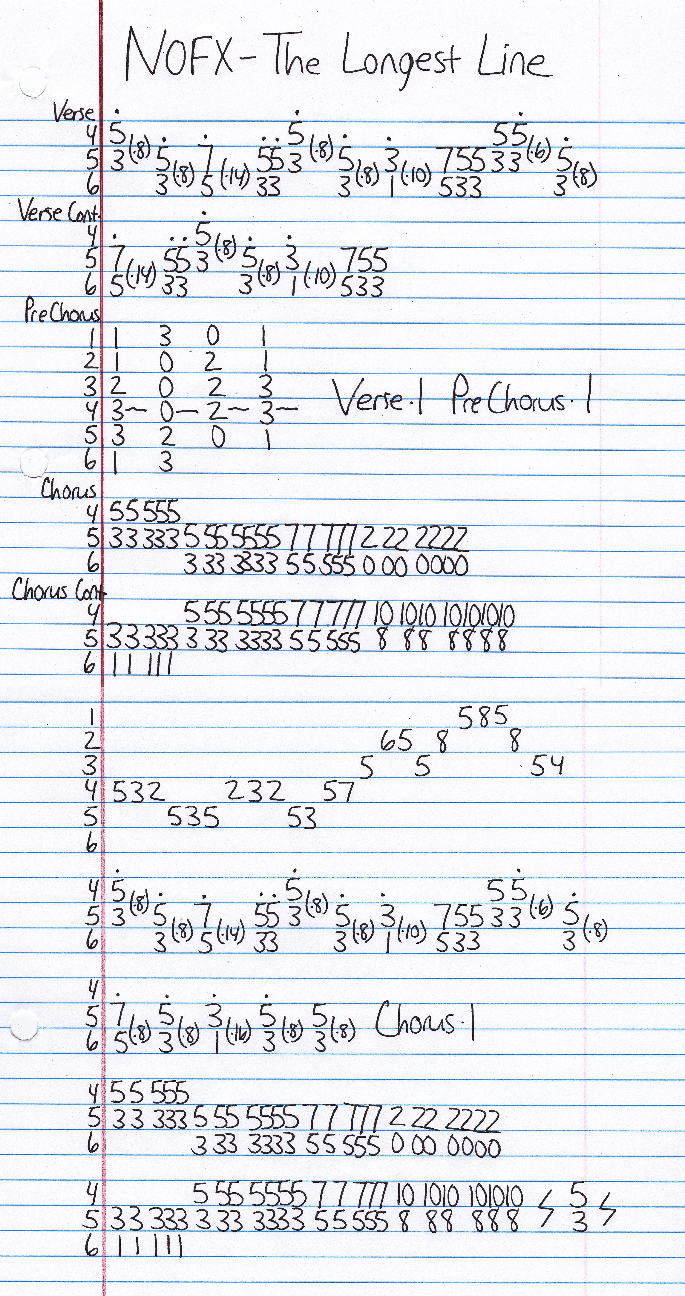 High quality guitar tab for The Longest Line by NOFX off of the album The Longest Line EP. ***Complete and accurate guitar tab!***